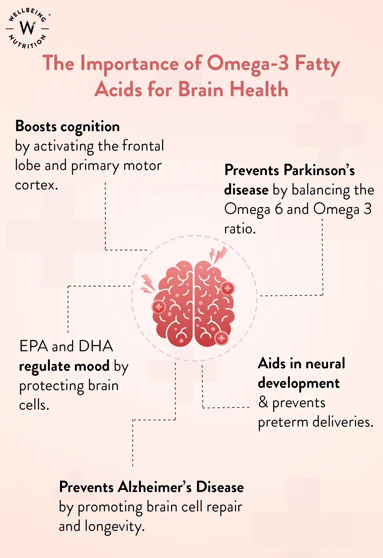 Omega-3  The Super Nutrient for Heart, Brain & Skin Health