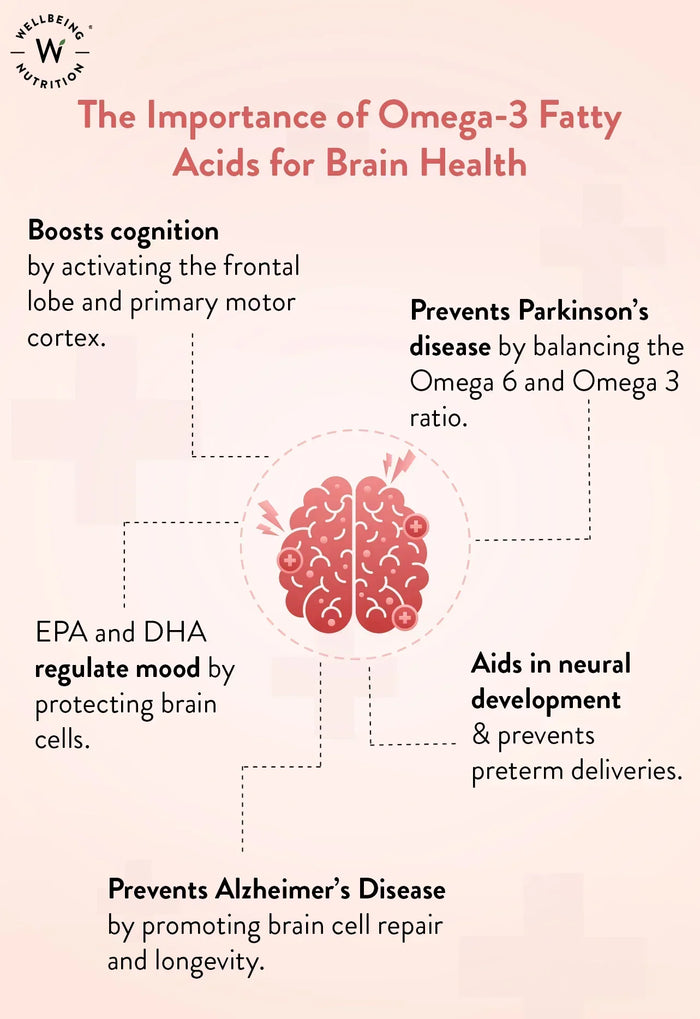 Omega-3  The Super Nutrient for Heart, Brain & Skin Health